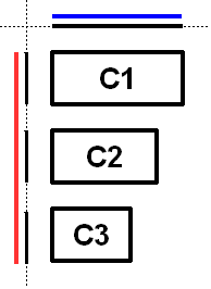 Sequential group along the vertical axis in three components